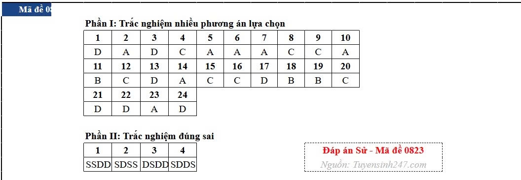dap_an_mon_lich_su_de_23.jpg