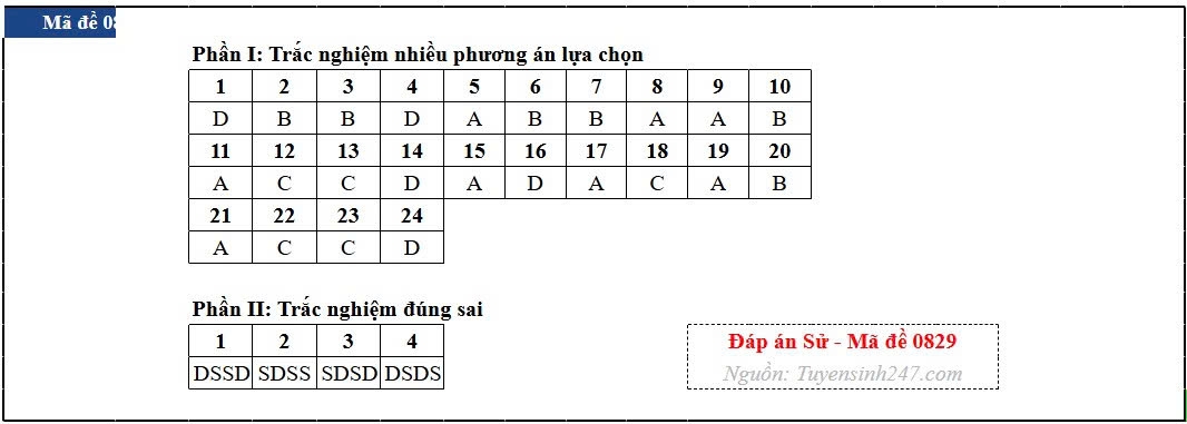 dap_an_mon_lich_su_de_29.jpg