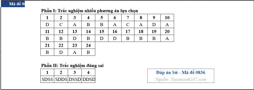 dap_an_mon_lich_su_de_36.jpg