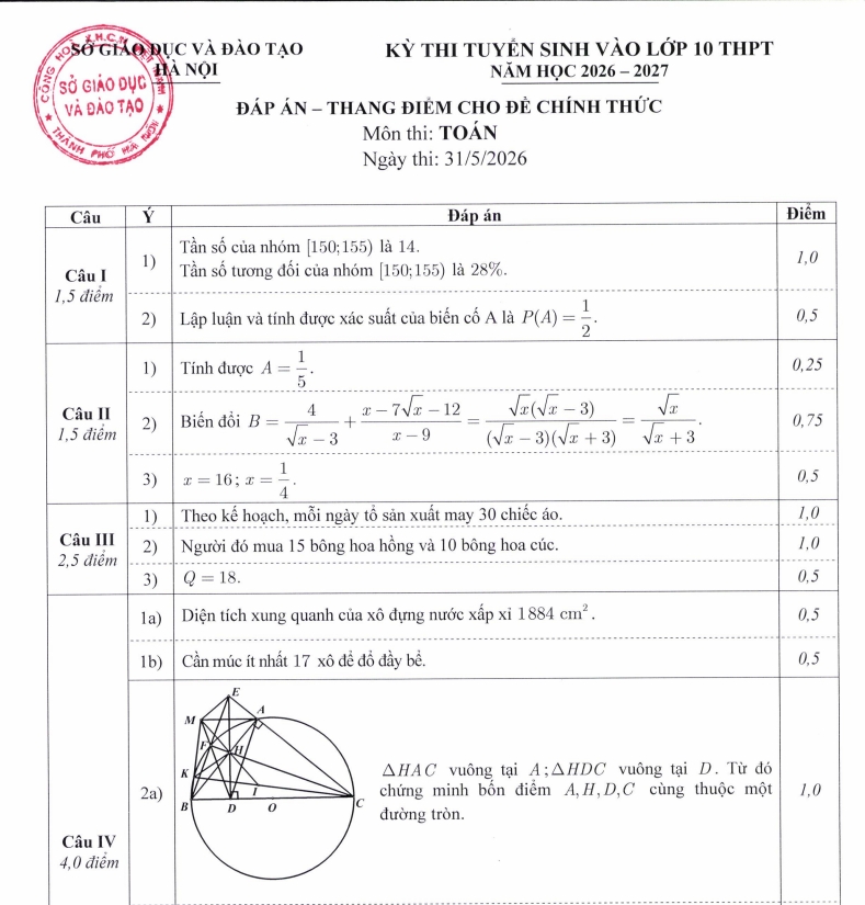 dap_an_toan_chinh_thuc.png