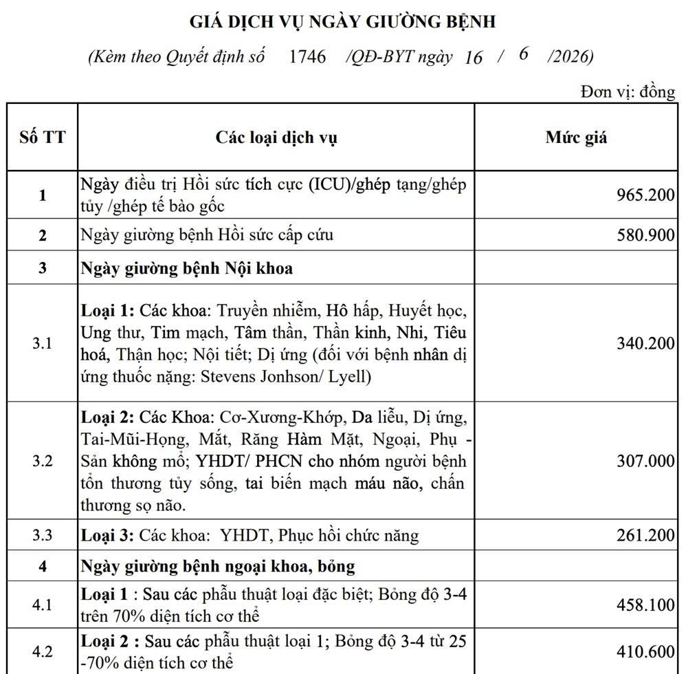 gia_kham_benh_chua_benh.jpg