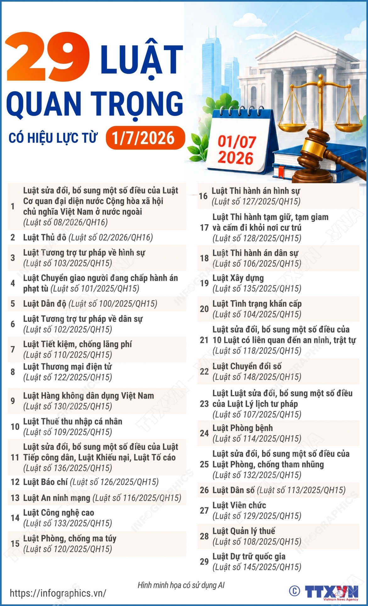 29 luat co hieu luc tu 1.7.2026 ok.jpg