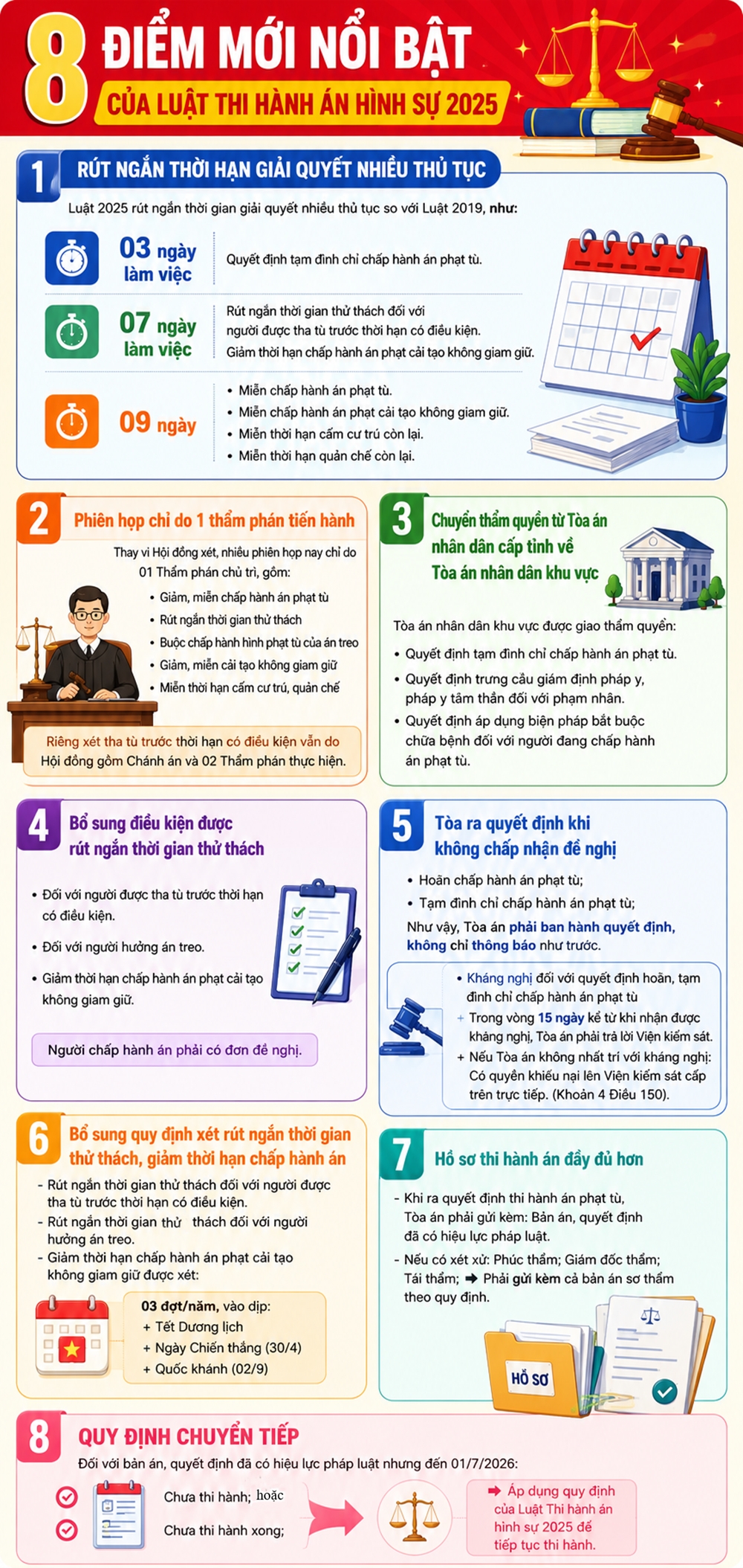 Info Luat oke.png