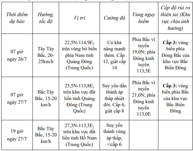 bao-bien-dong.jpg