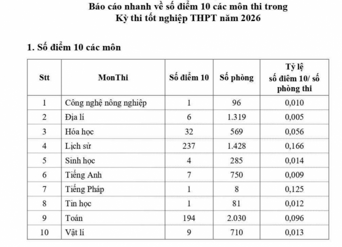 bao-cao-diem-thi-phu-tho_1.jpg