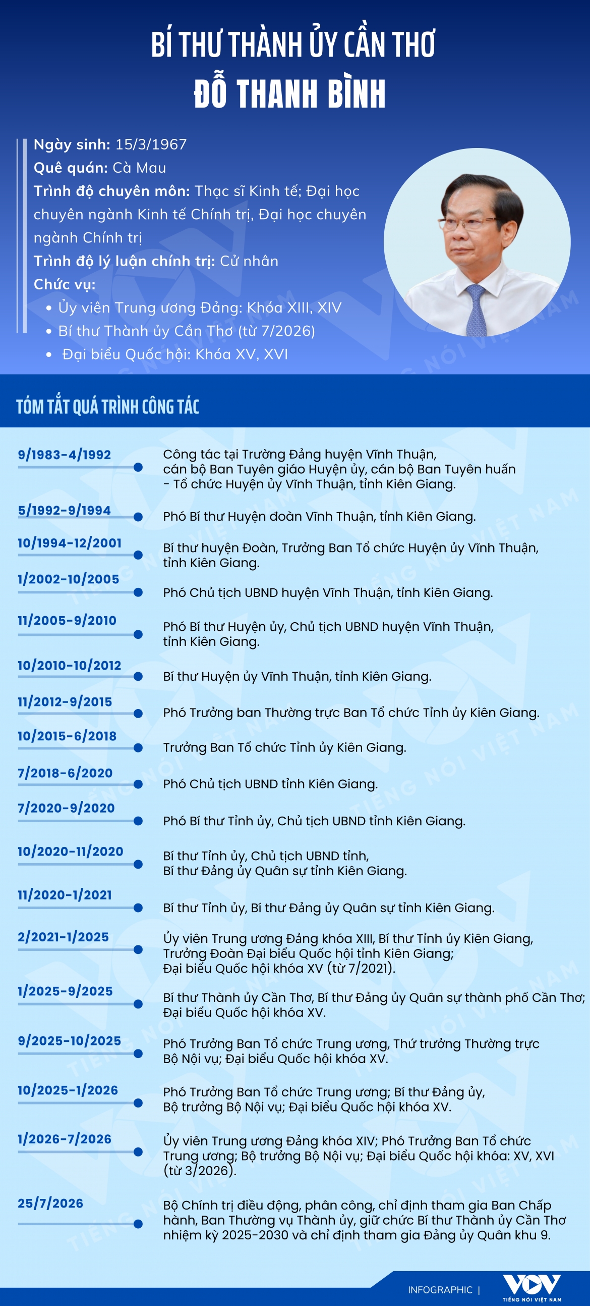 bi-thu-thanh-uy-can-tho-do-thanh-binh-.png