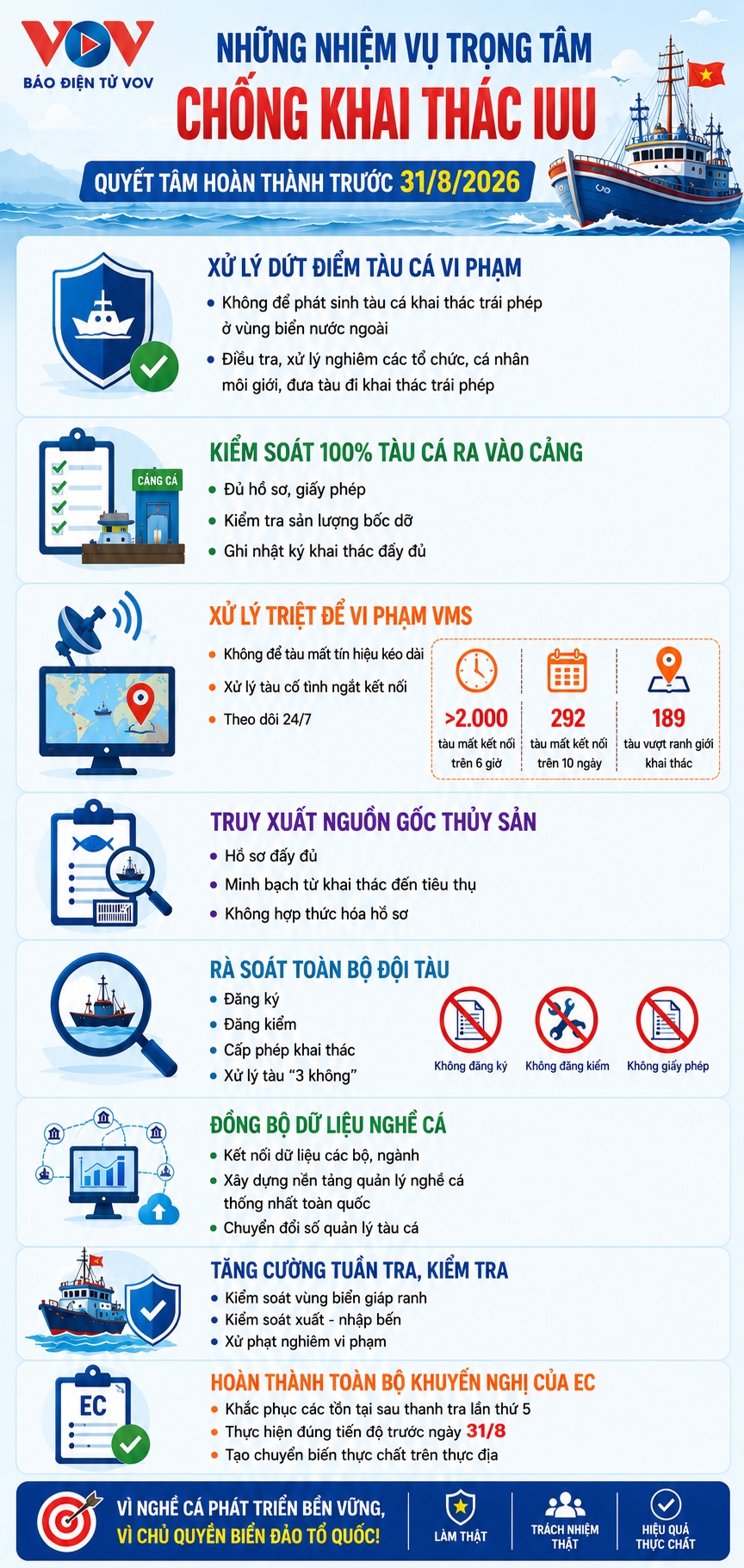 chong-khai-thac-iuu.png