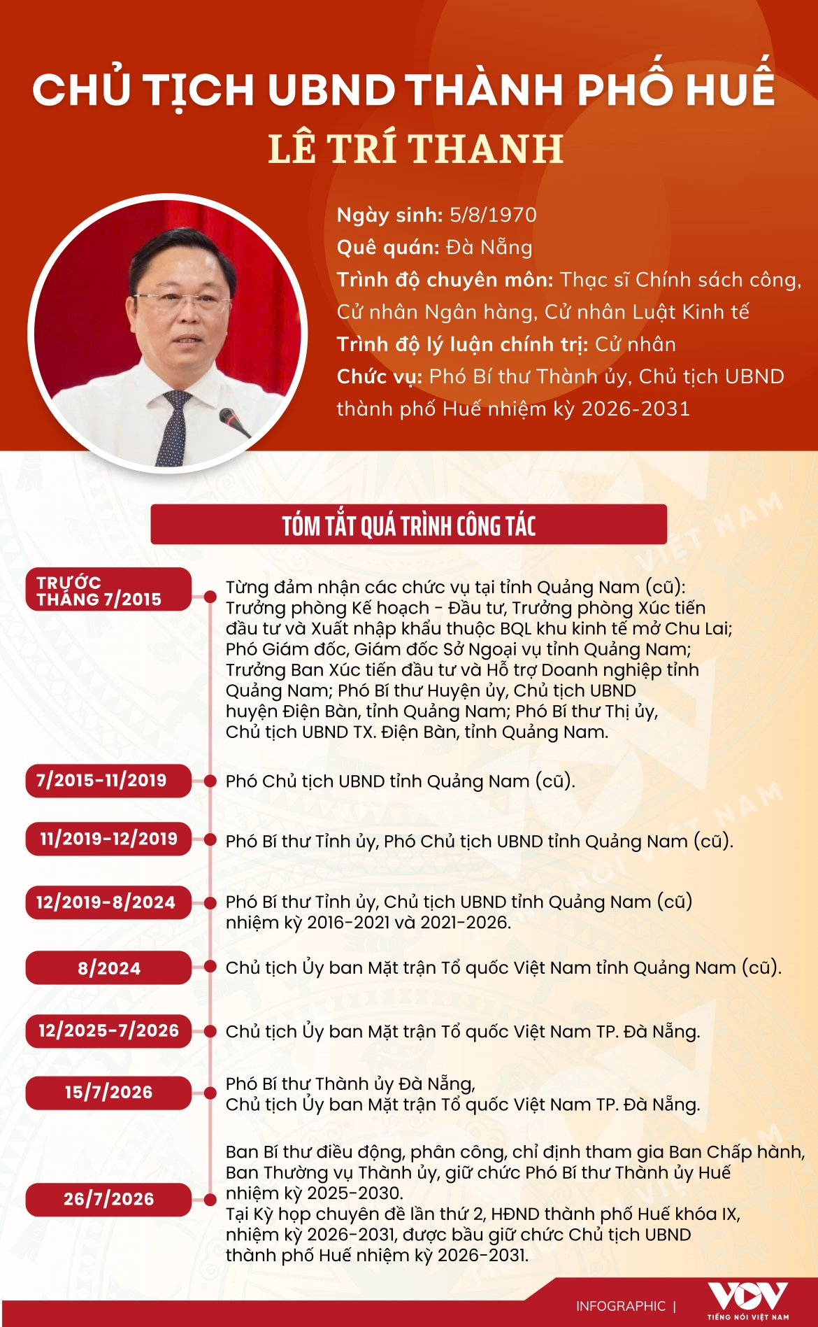 chu-tich-ubnd-thanh-pho-hue-le-tri-thanh-.png