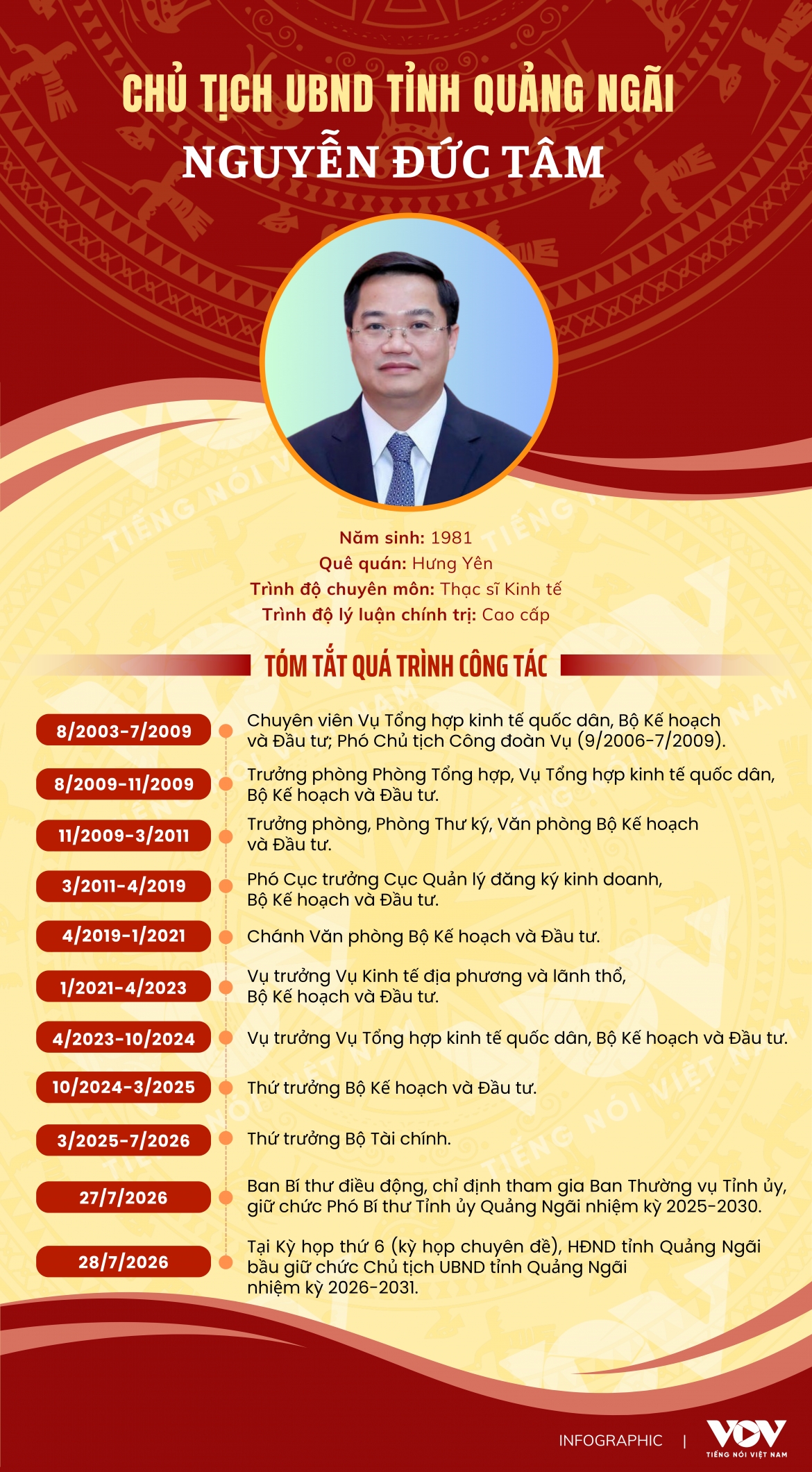 chu-tich-ubnd-tinh-quang-ngai-nguyen-duc-tam.png