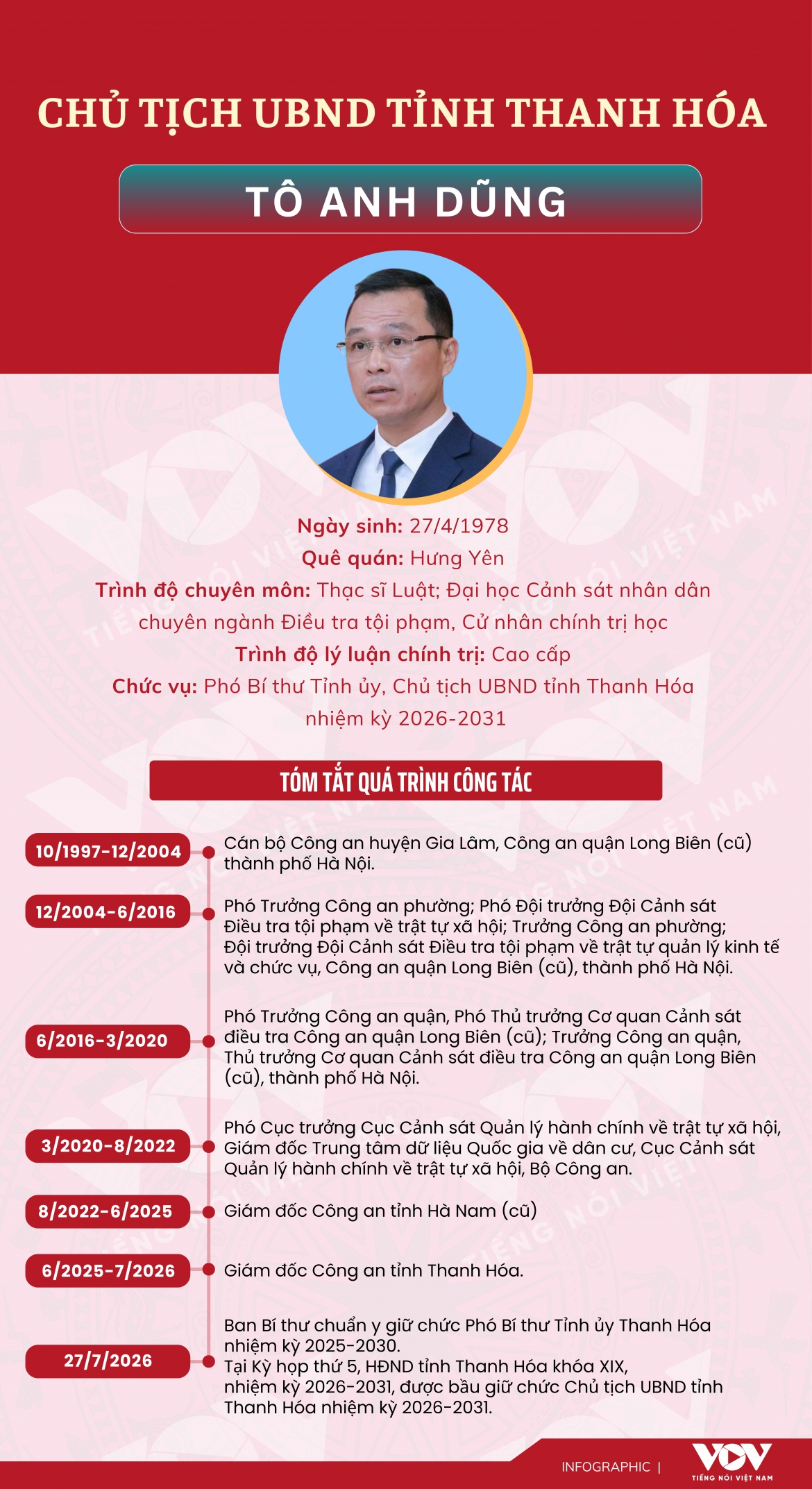 chu-tich-ubnd-tinh-thanh-hoa-to-anh-dung-1.png