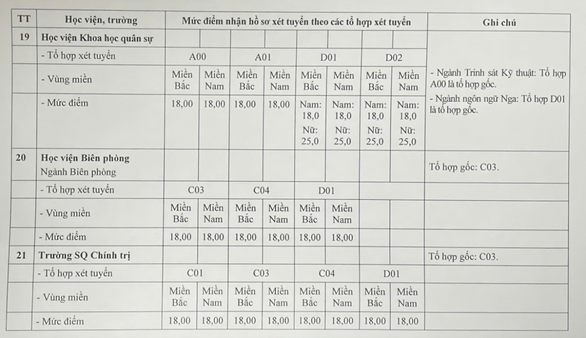diem-san-cac-truong-quan-doi3.jpg