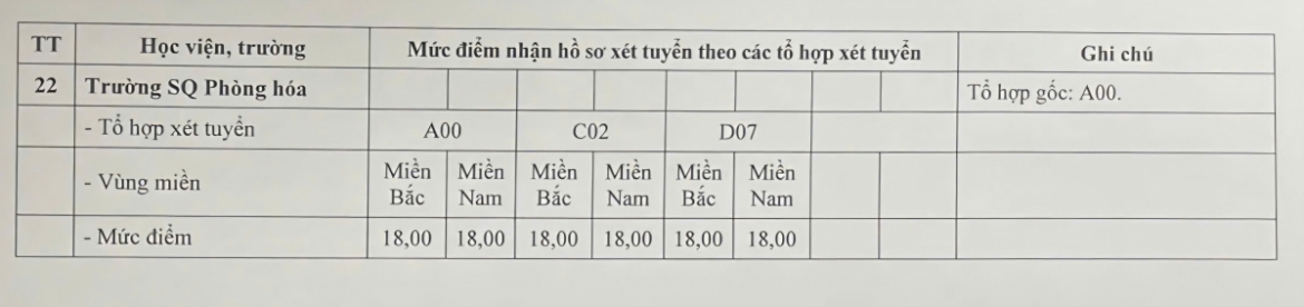 diem-san-cac-truong-quan-doi4.jpg