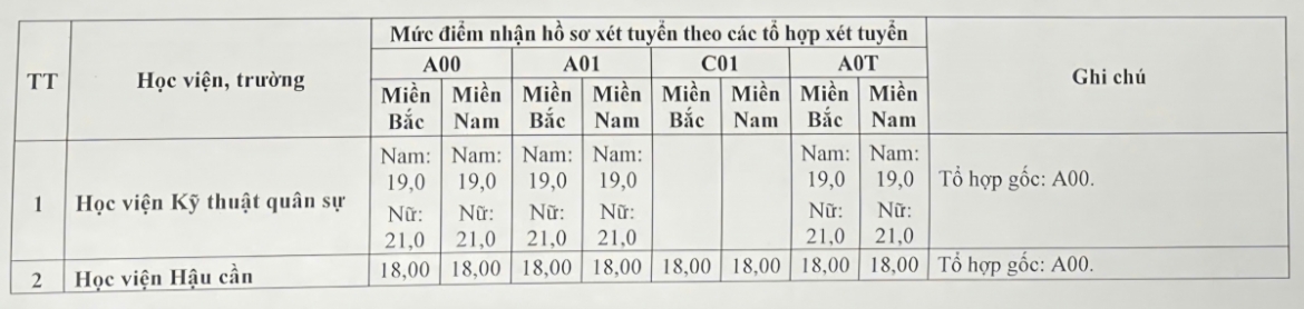 diem-san-cac-truong-quan-doi_1.jpg