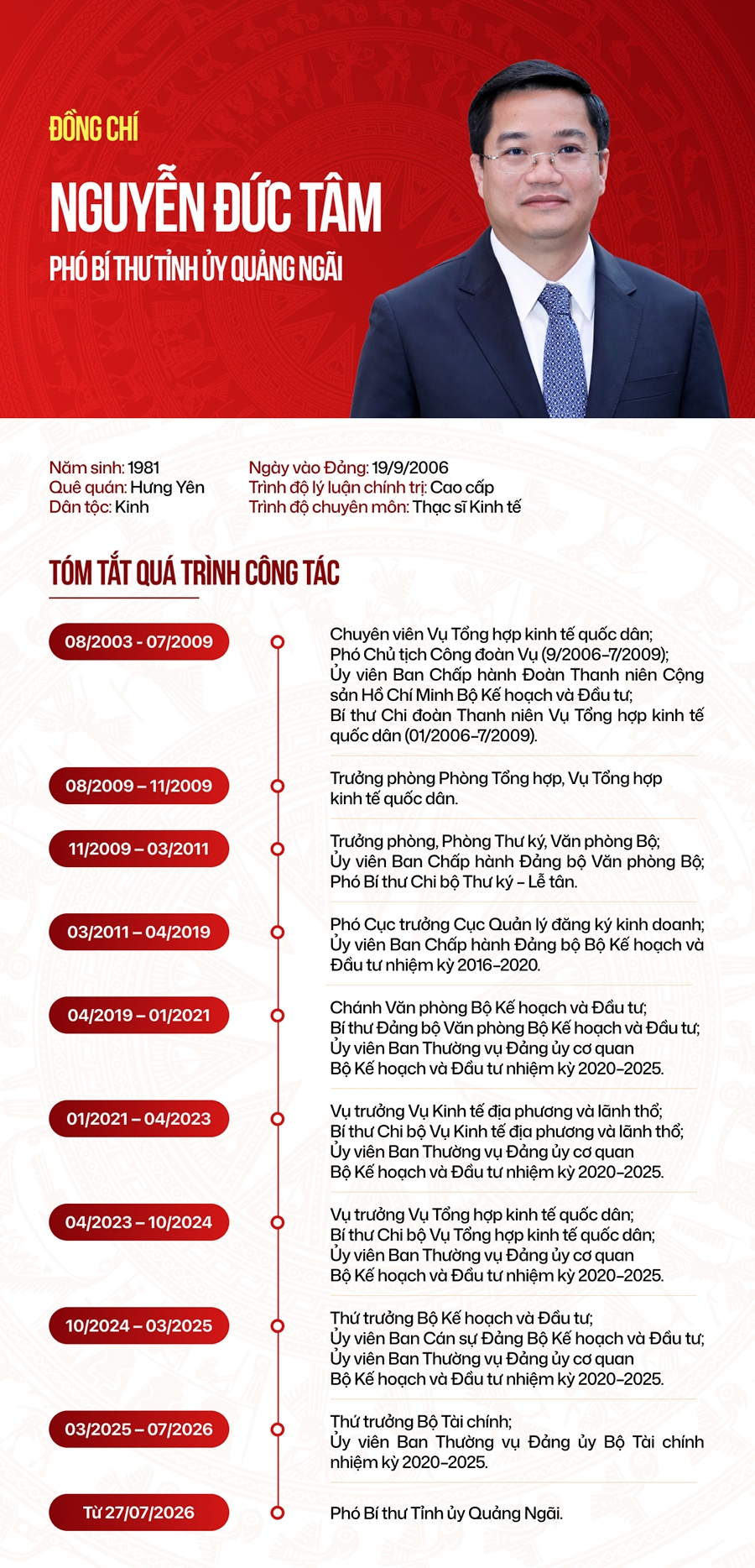 nguyen-duc-tam-quang-ngai.jpg