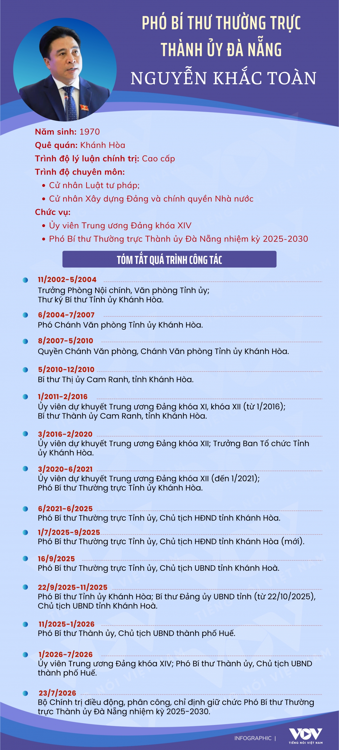 pho-bi-thu-da-nang-nguyen-khac-toan.png