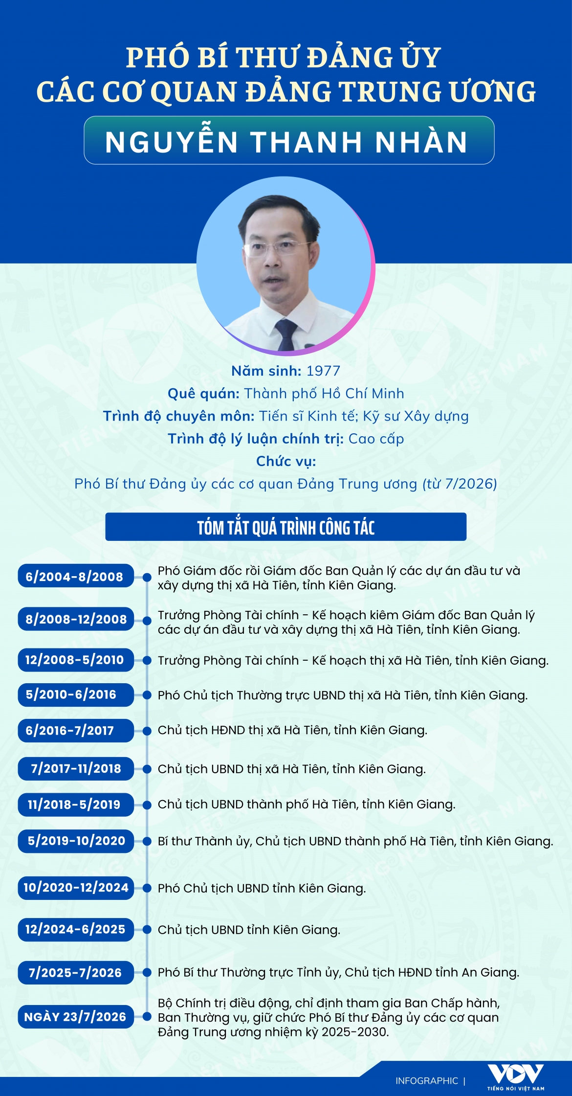 pho-bi-thu-dang-uy-cac-co-quan-dang-trung-uong-nguyen-thanh-nhan.png