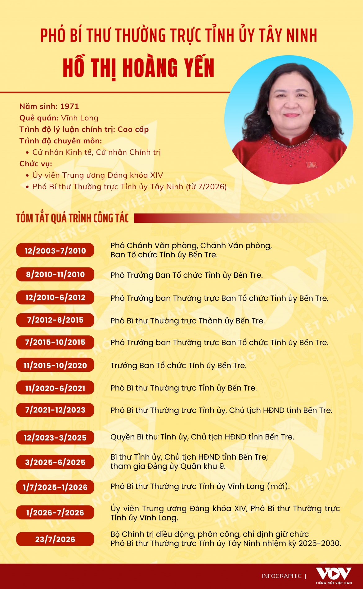 pho-bi-thu-thuong-truc-tinh-uy-tay-ninh-ho-thi-hoang-yen.png