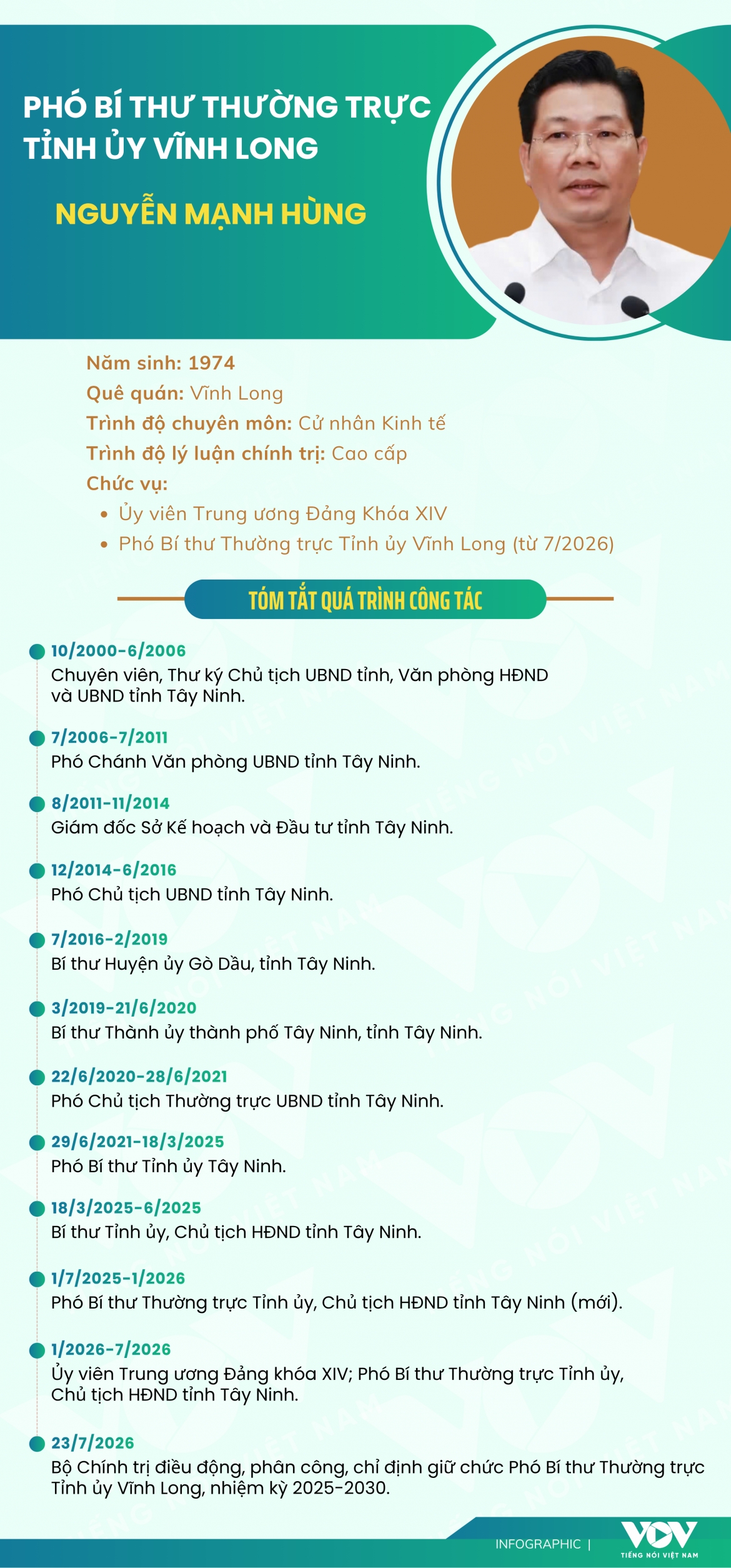 pho-bi-thu-thuong-truc-tinh-uy-vinh-long-nguyen-manh-hung.png