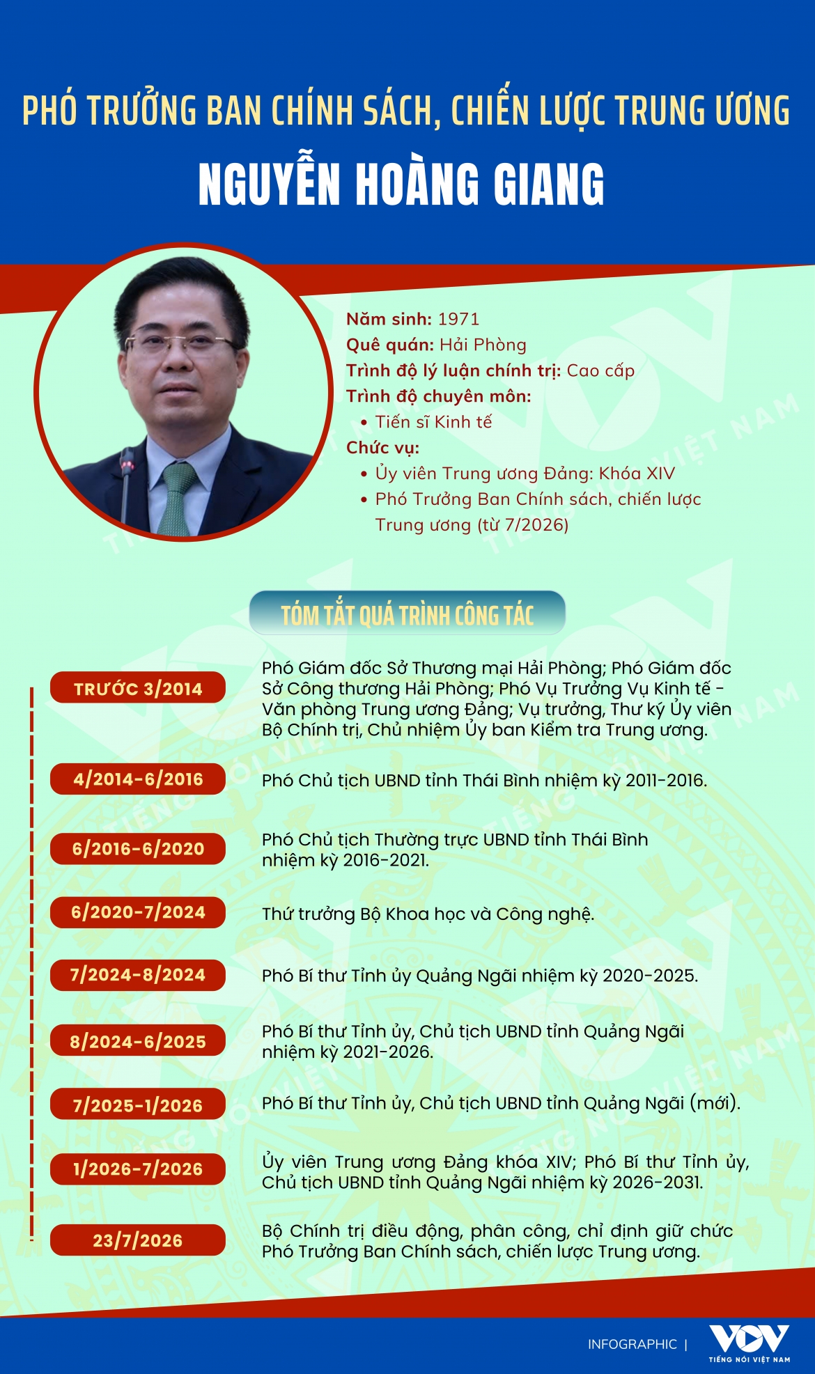 pho-truong-ban-chinh-sach-chien-luoc-trung-uong-nguyen-hoang-giang-.png