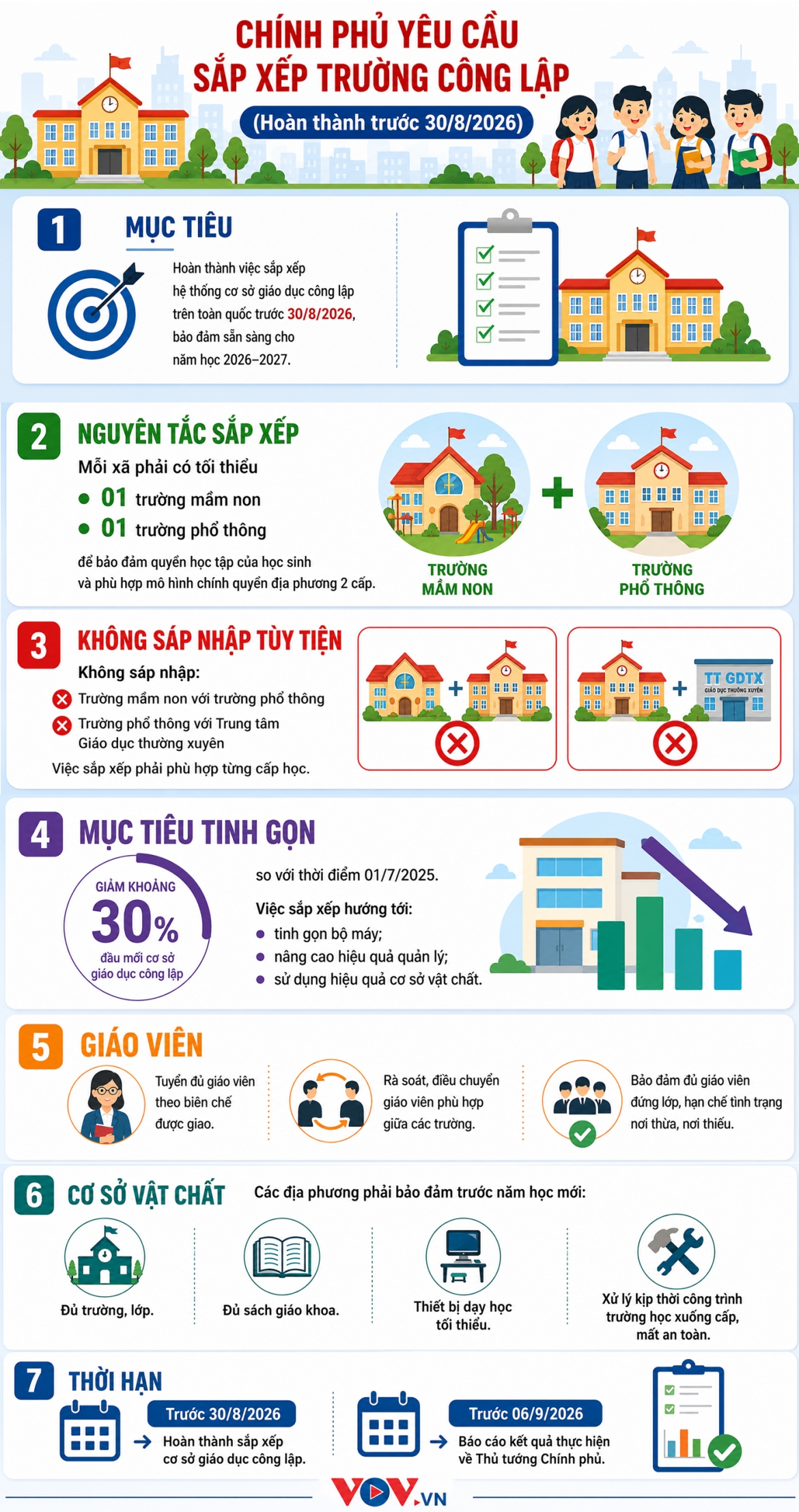 sap-xep-truong-cong-lap.jpg