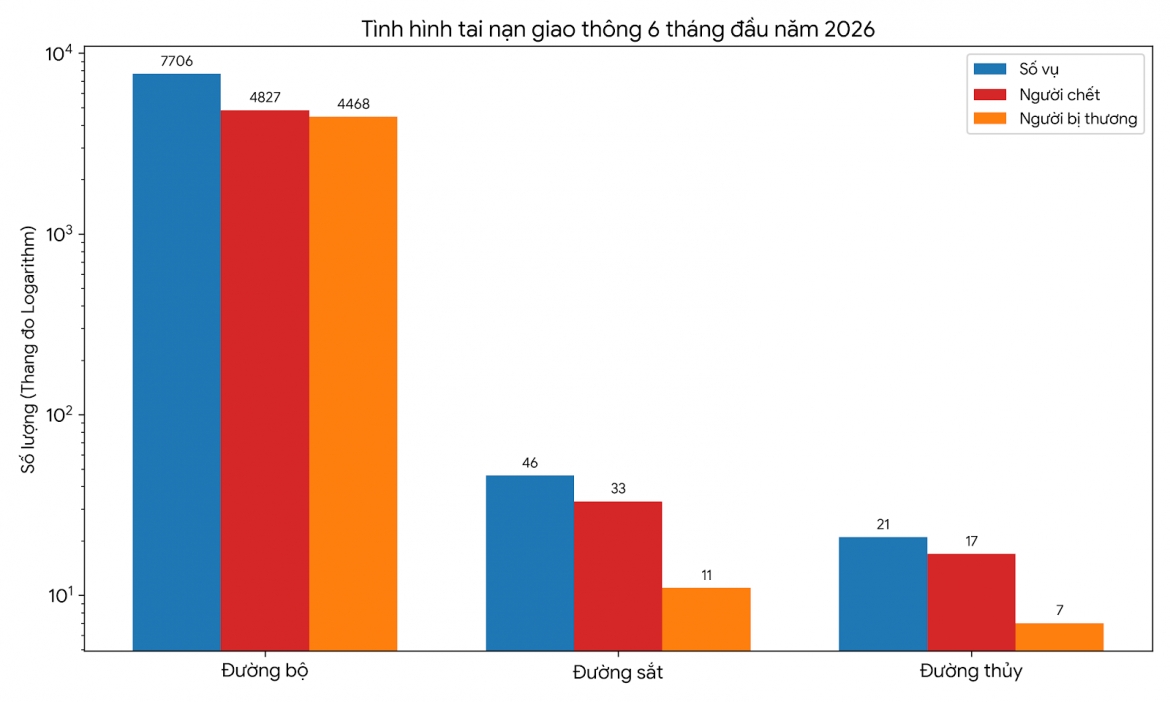 tai_nan_giao_thong_2026.png