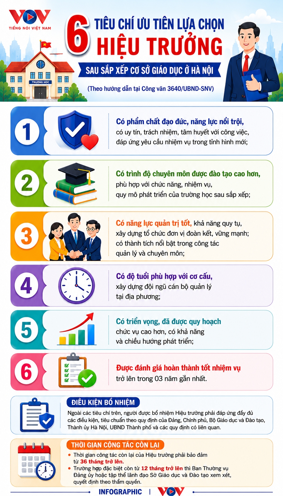 tieu-chuan-bo-nhiem-hieu-truong_3.png