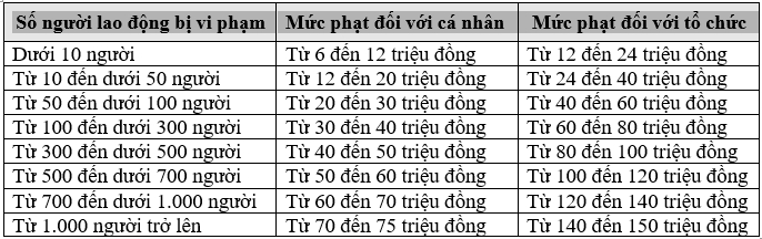 ttbc_t7.2026_xu-phat-hanh-vi-tron-dong-bhxh-bat-buoc-word-product-activation-failed-7_24_2026-4_18_10-pm.png