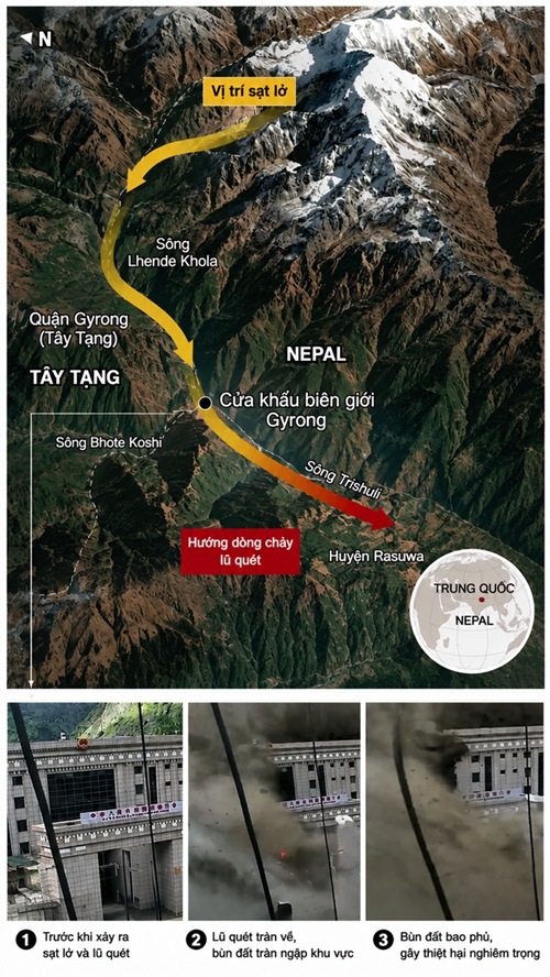 Đồ họa mô phỏng dòng lũ kinh hoàng ở Nepal. (Nguồn: Image Google Earth)