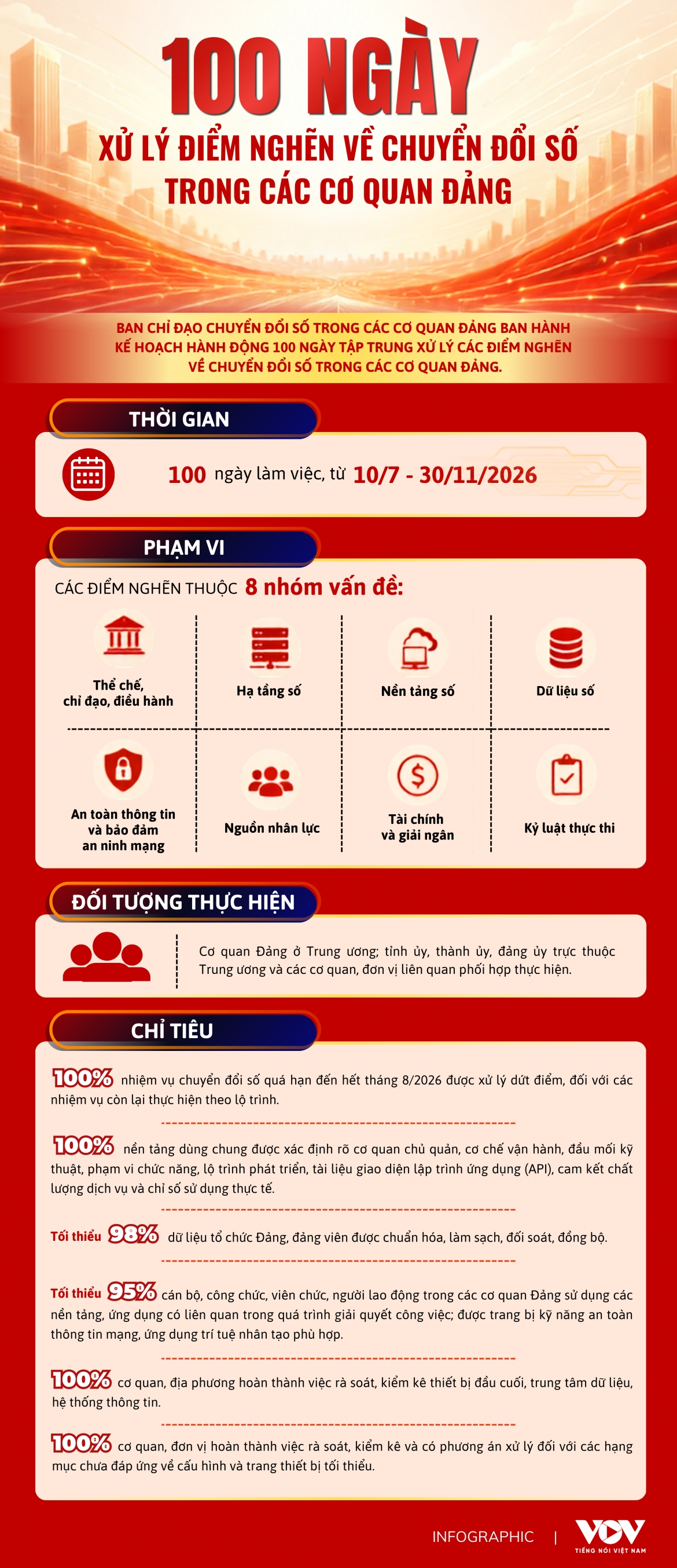 100-ngay-xu-ly-diem-nghen-ve-chuyen-doi-so-trong-cac-co-quan-dang-cms.png