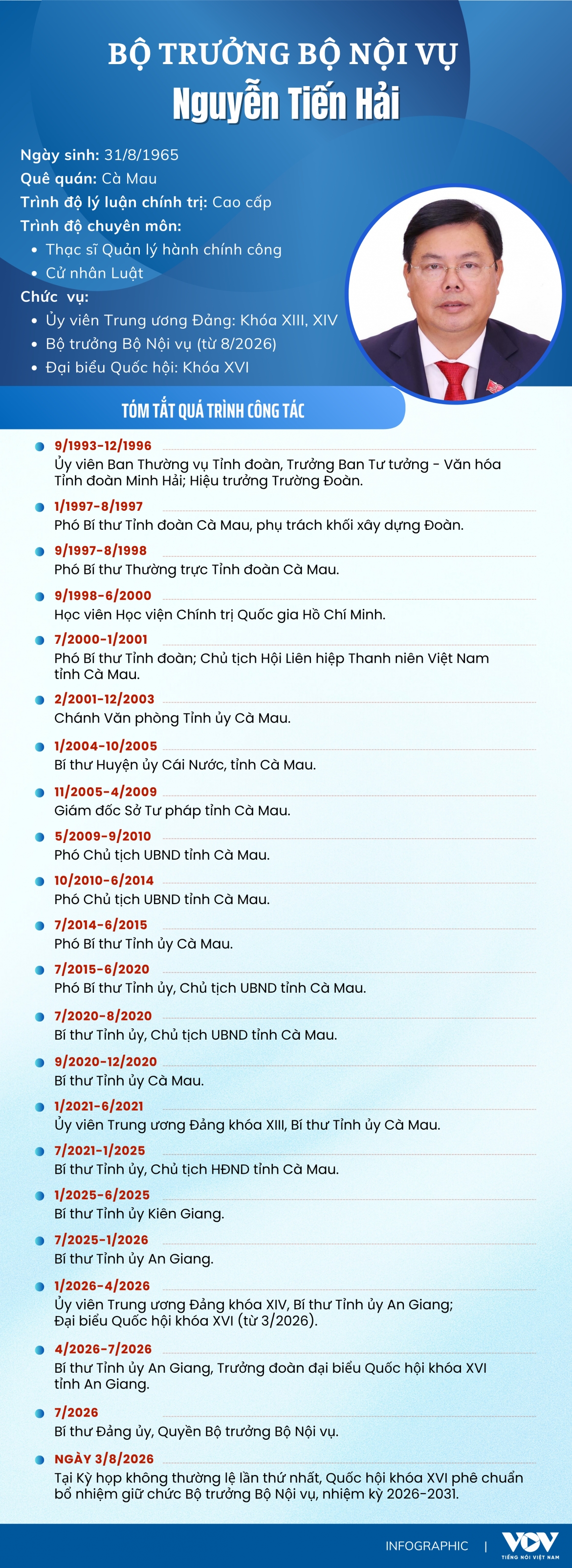 bo-truong-bo-noi-vu-nguyen-tien-hai-cms.png