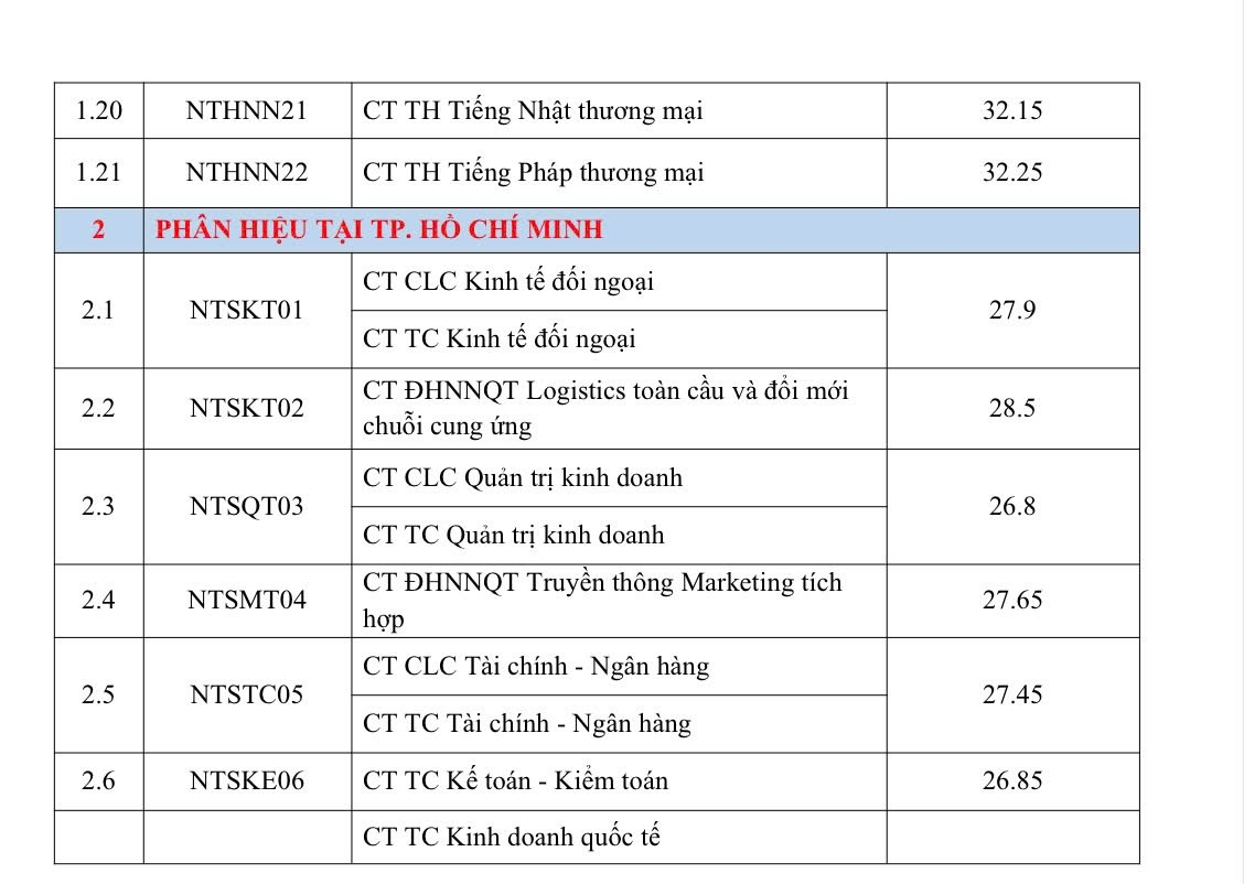 diem-chuan-33.jpg