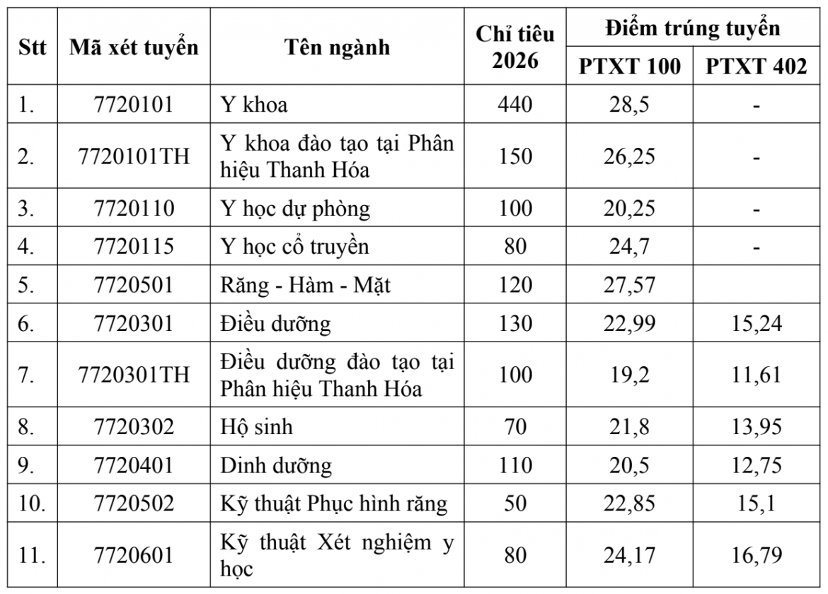 diem-chuan-dai-hoc-y-ha-noi-1.png