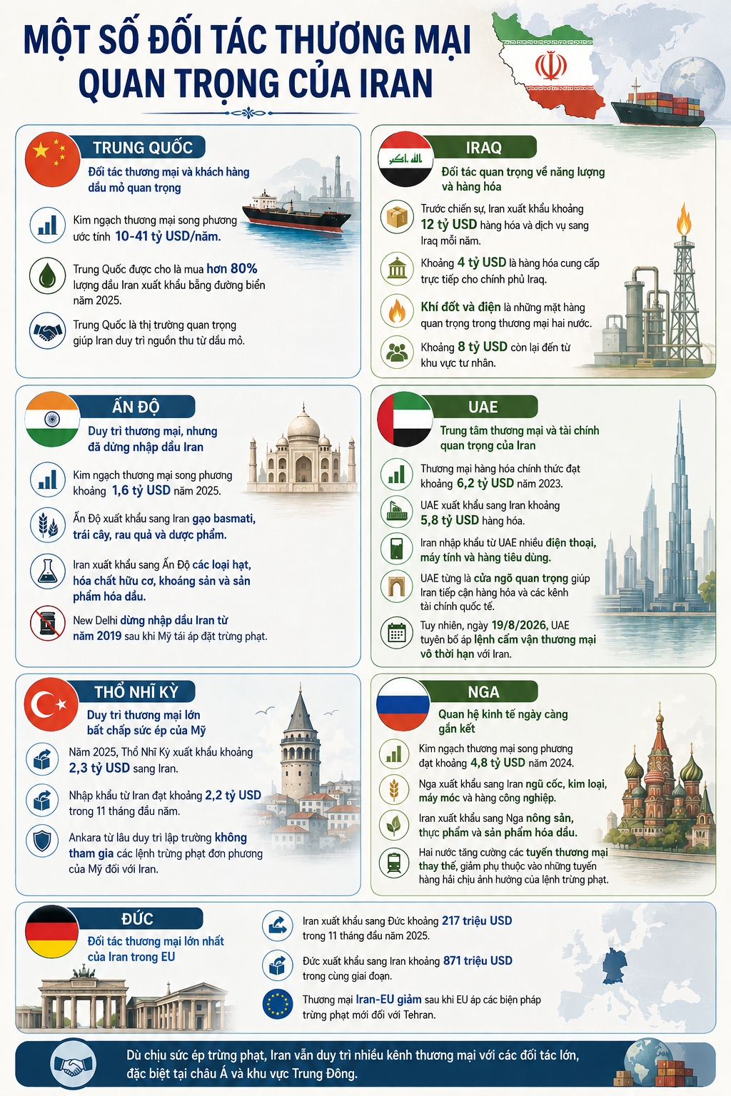 doi-tac-thuong-mai-iran-2.png