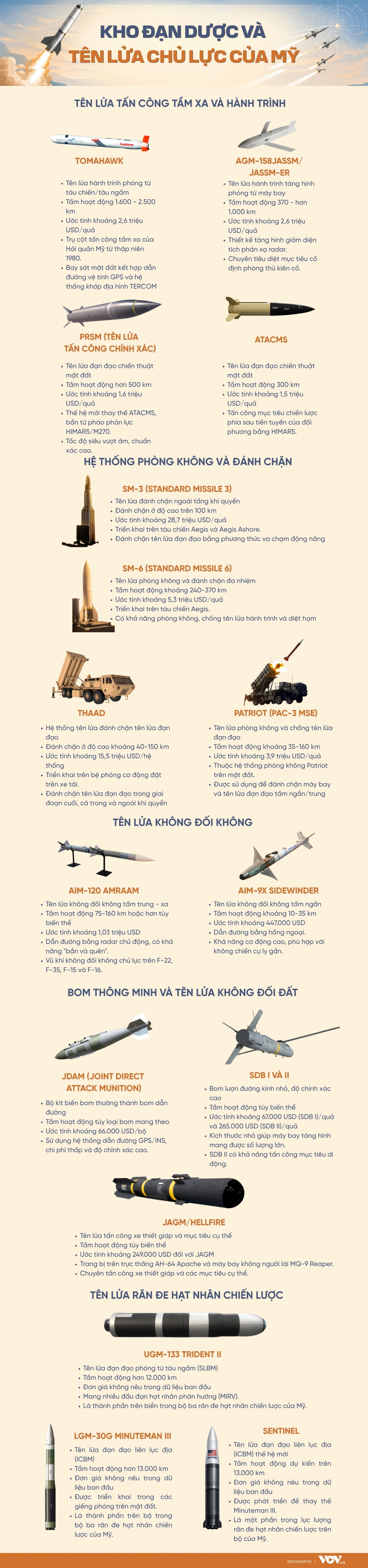 infographic-kho-vu-khi-my.jpg