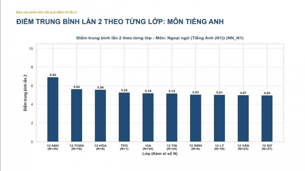 ket-qua-thi-tieng-anh-chuyen-tuyen-quang.jpg