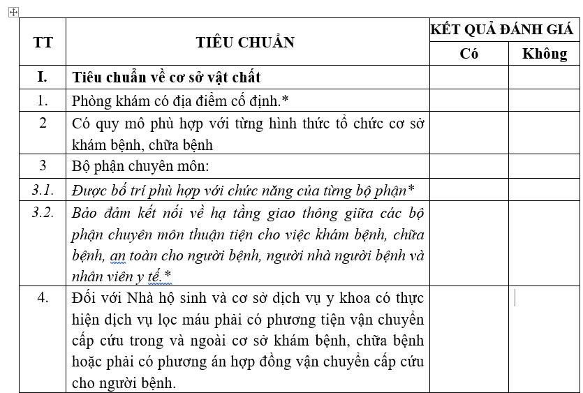 mot-trong-nhung-tieu-chuan-danh-gia-phong-kham-1.jpg