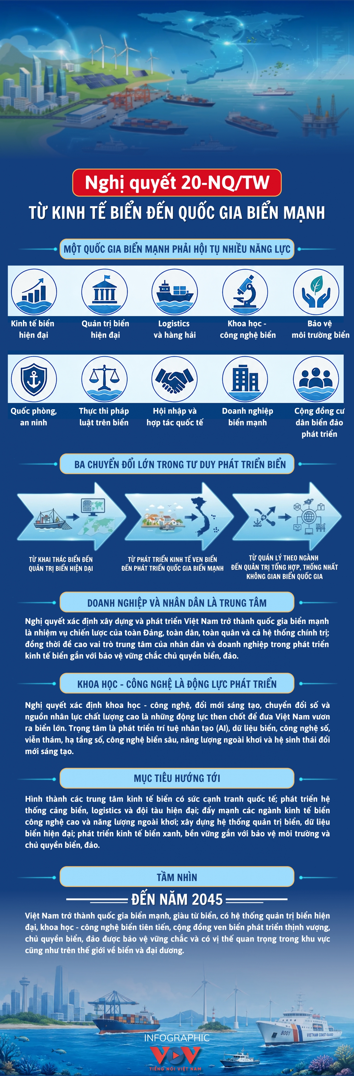nghi-quyet-20-nqtw-tu-kinh-te-bien-den-quoc-gia-bien-manh-cms.png