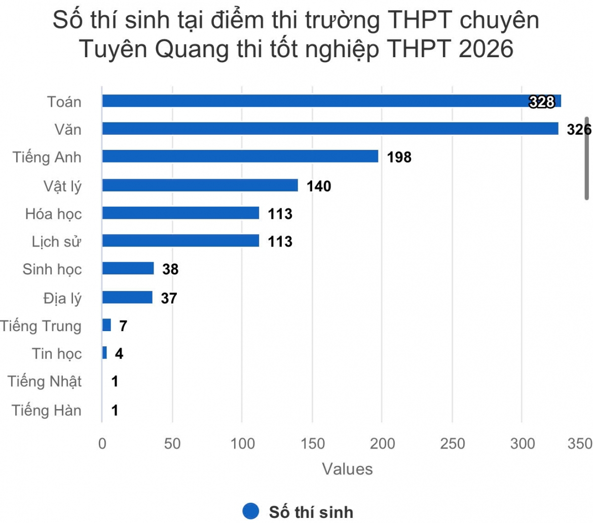 so-bao-danh.jpg