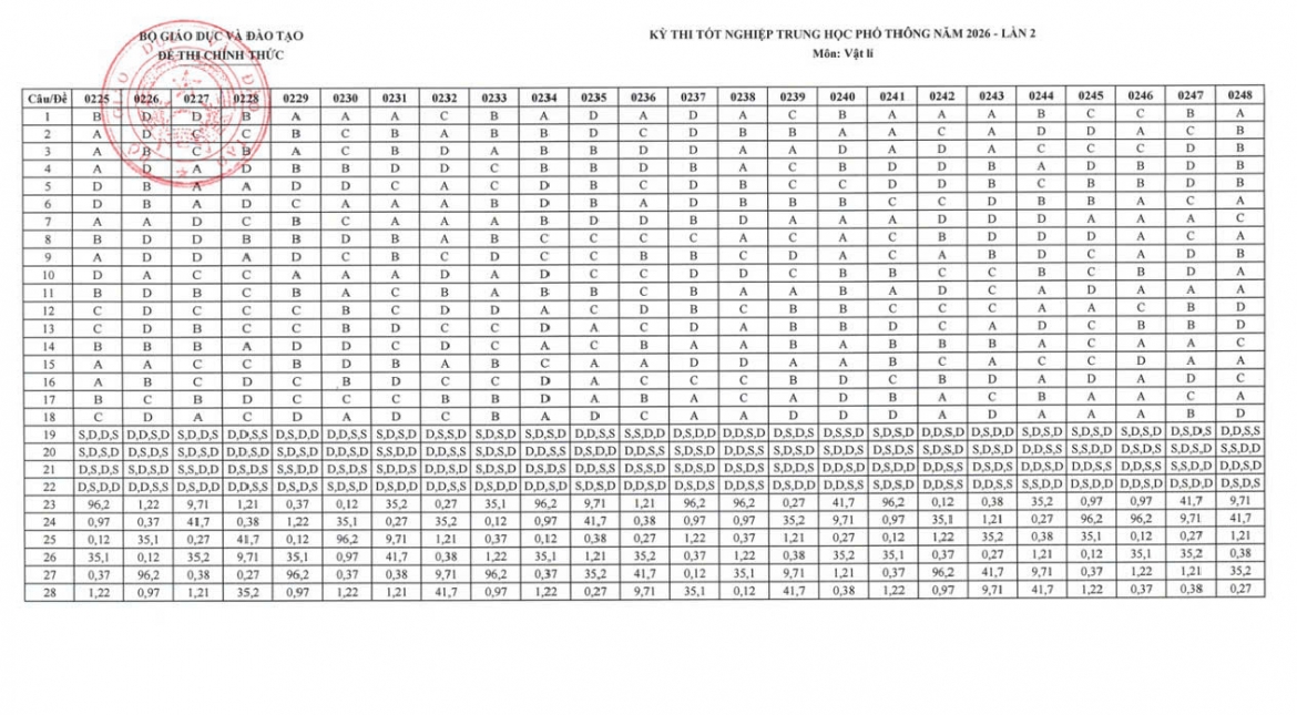vat-ly-2.jpg