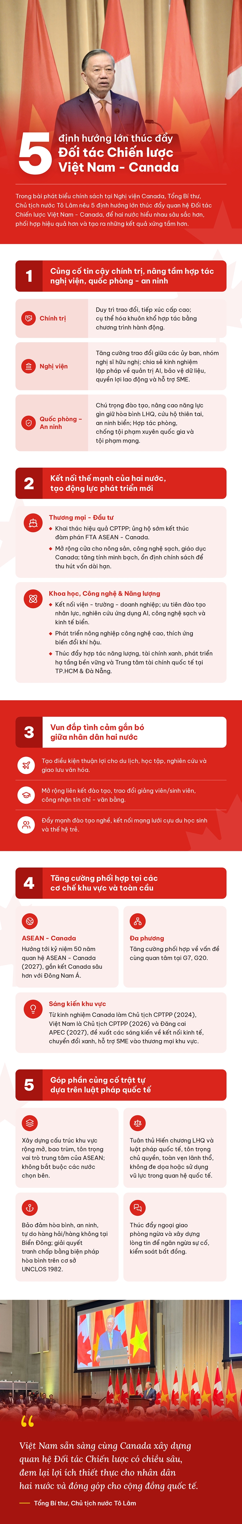 info-canada-chot.png