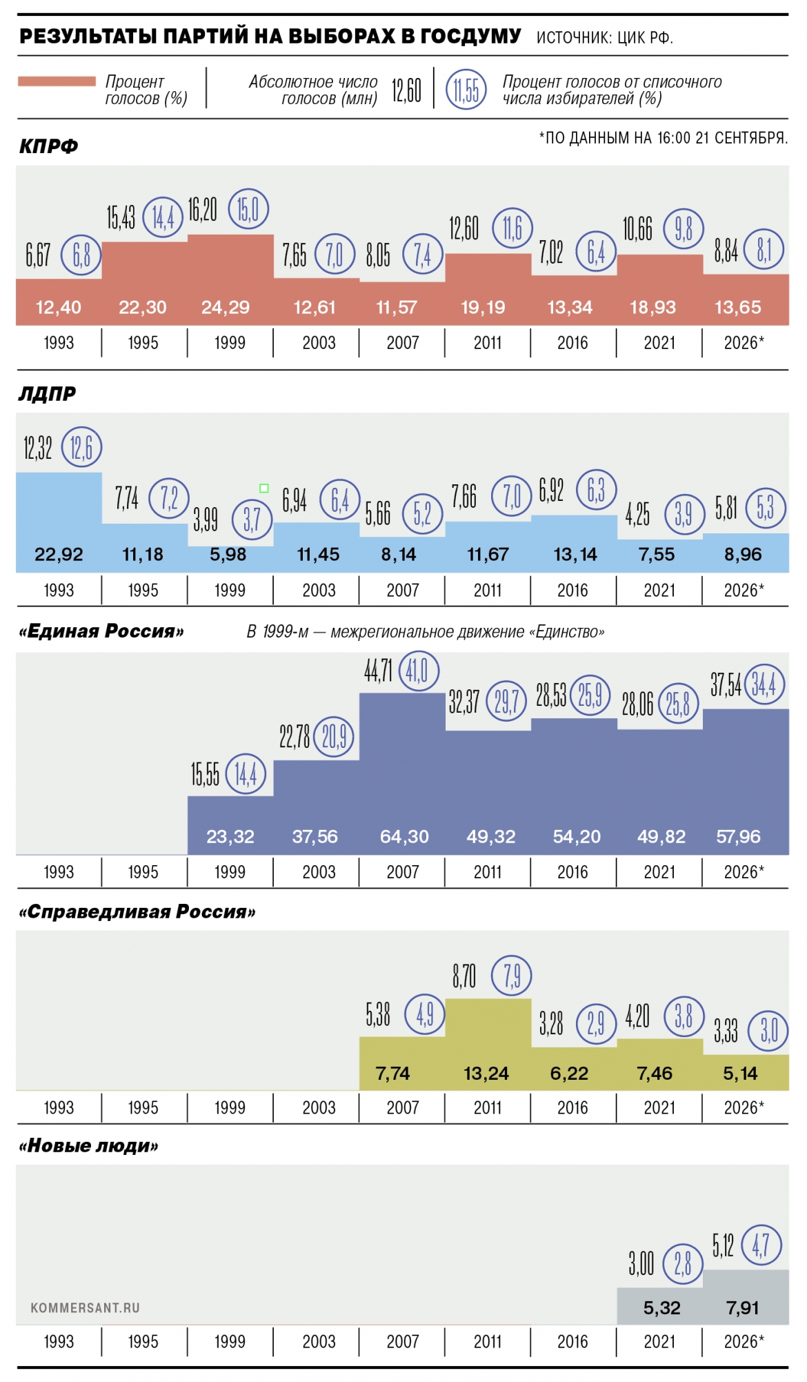 ket-qua-kiem-phieu-tinh-den-16-gio-ngay-21_9_2026-nguon_-ece_1.png