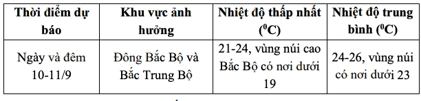 thoi-tiet_1.png
