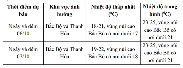 du-bao-thoi-tiet_1.jpg