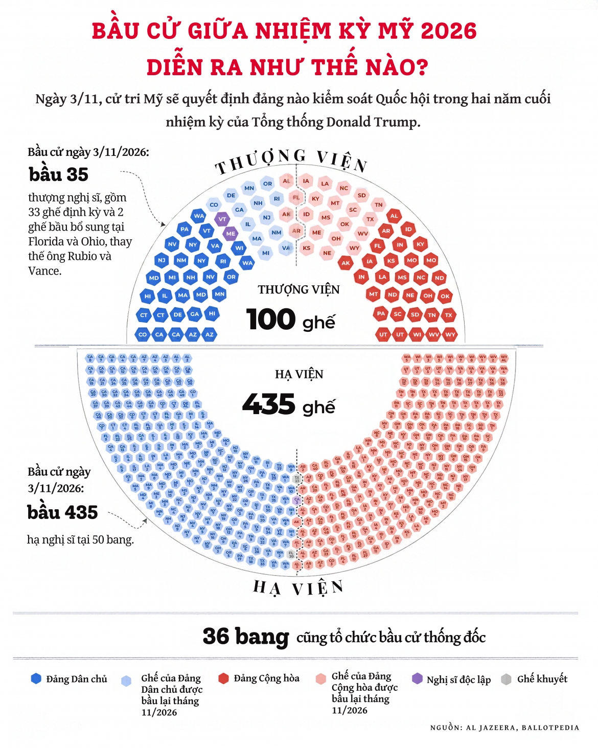 infographic-bau-cu-giua-nhiem-ky-my-upscale.png