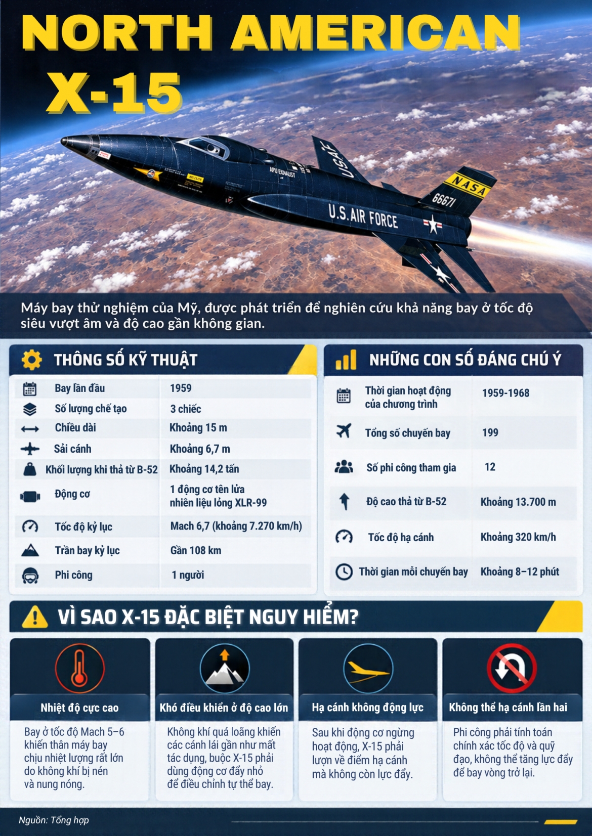 infographic-may-bay-x-15.png