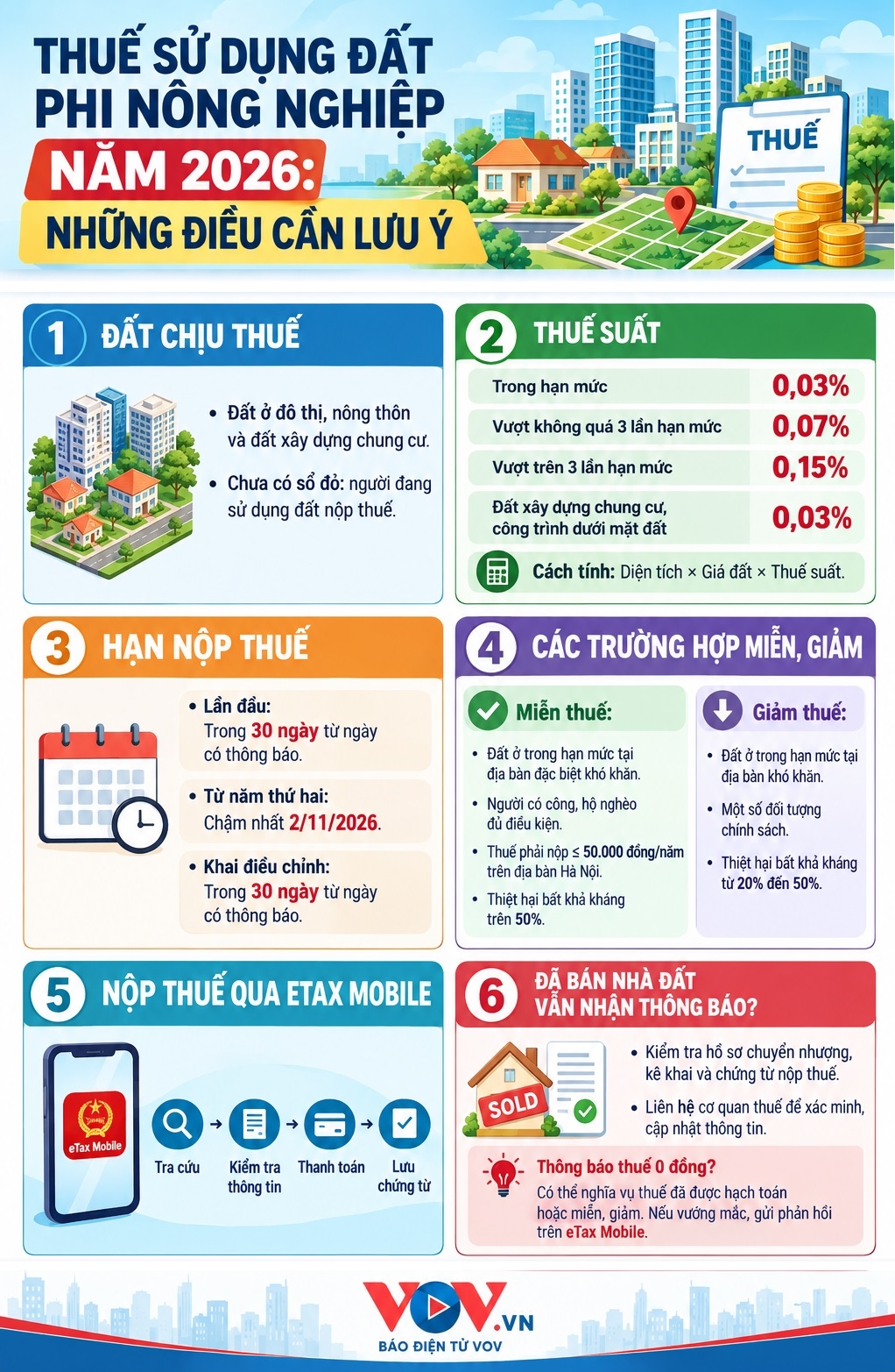 infographic-thue-dat-phi-nong-nghiep-2026.jpg