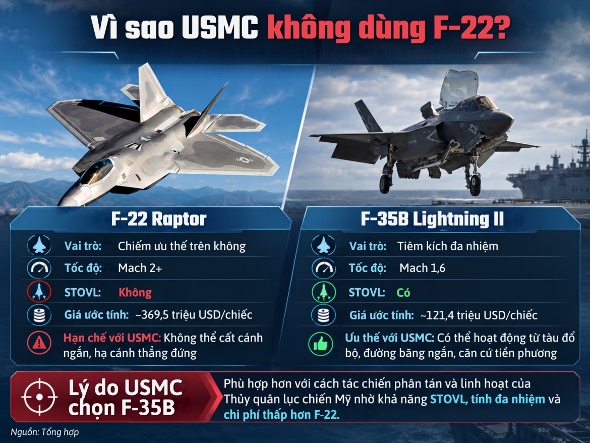 infographic-usmc-f-35b-vs-f-22.png