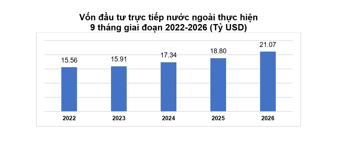von-fdi-thuc-hien.jpg