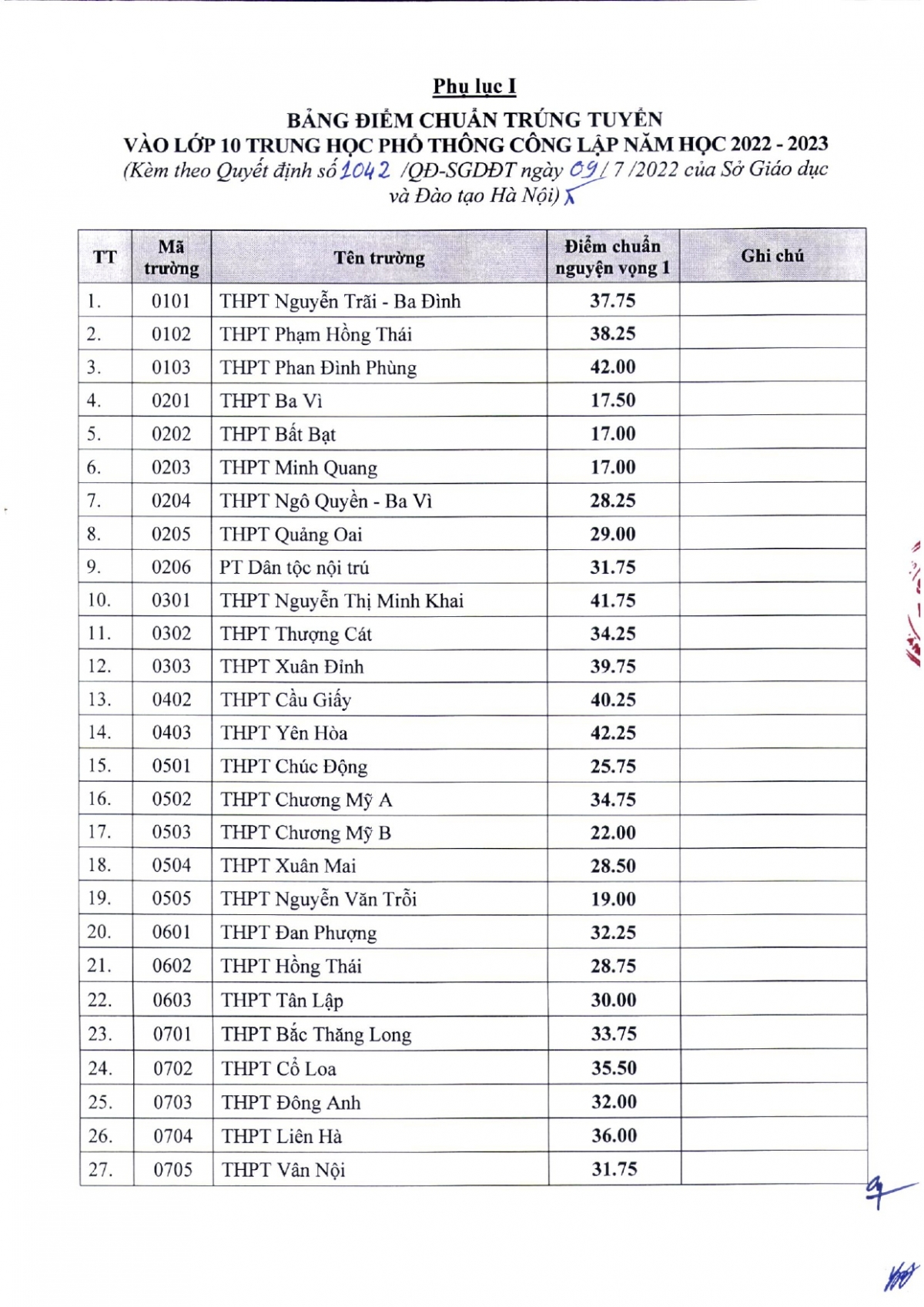 so gd-Dt ha noi cong bo diem chuan vao lop 10 thpt cong lap hinh anh 1