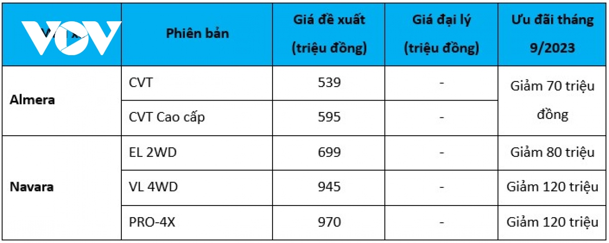 vov_gia_nissan.jpg